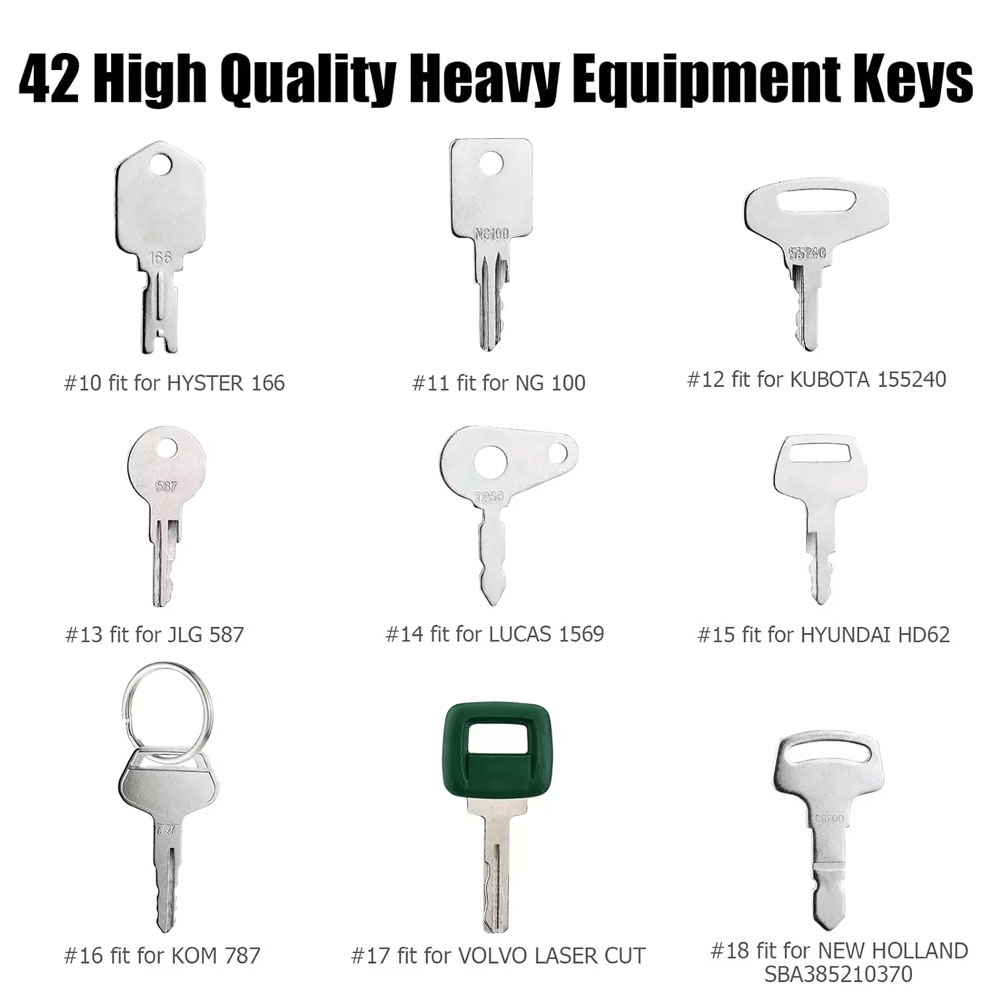 42-Schlüssel-Konstruktions-Zün – Heavy Equipment Keys Master Set Bewertung und Preis